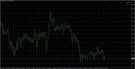 ASK+BID+SPREAD-INDI image