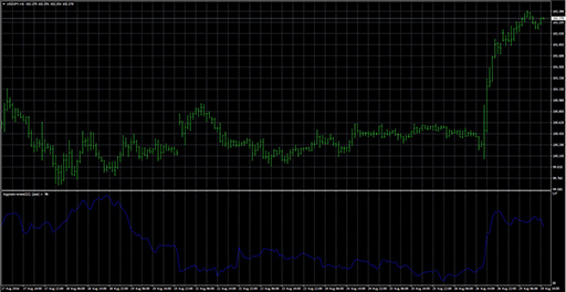 Aggressiveness image
