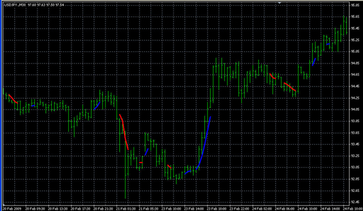 AllFramesTrend.mq4 image