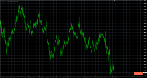 AutoBringChartToTop image