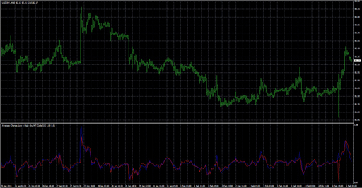 Average_Change_High_Low image