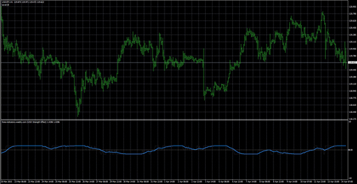 Brooky_USD_Strength image