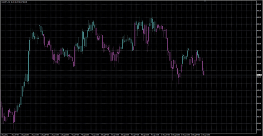 ClearMethodCandles1 image