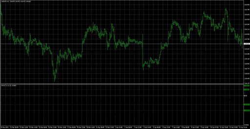 Detrended_Price_Oscillator image