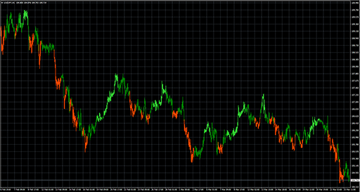 Detrended_Synthetic_Price_dbarsf image