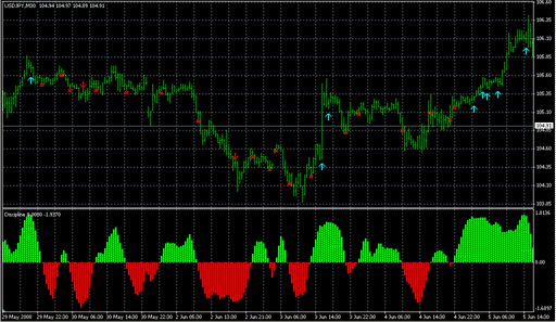 Discipline.mq4 image