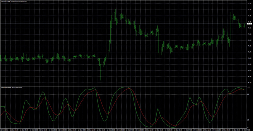 Doda-Stochastic image