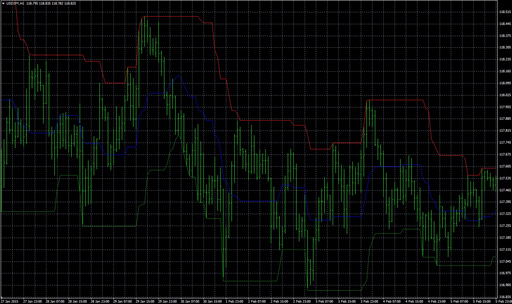 DonchianChannels image