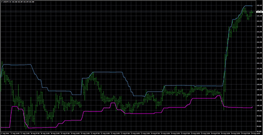 Donchian_Channels_-_Generalized_version1 image