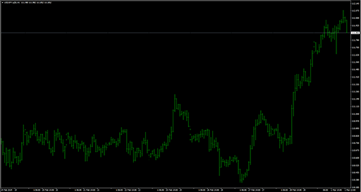 Draw_Vertical_Lines_at_Time image