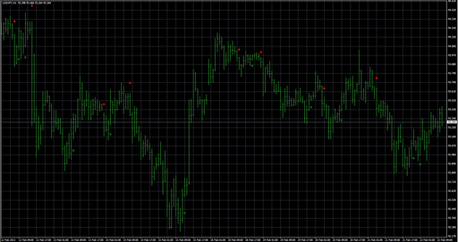 EMA-5-8-Crossover_Signal image
