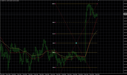 FiboRetracementLevels image