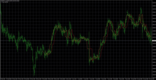 ForexOFFTrend1(23SEP05) image