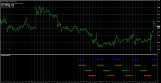 ForexSession image