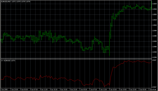 GraphOnGrap.mq4 image