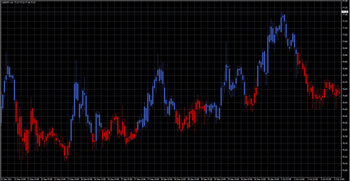 HamyarTrend_Candles image