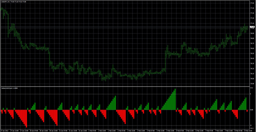 HeikenAshiCount image