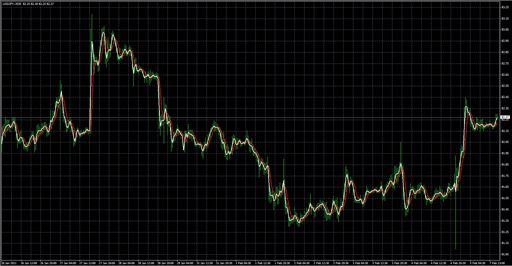 Heiken_Ashi_Real image