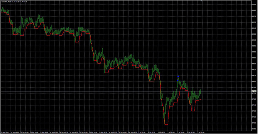Higher_TimeFrame_Trend image