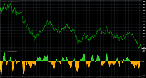 Holt_double_exponential_smoothing_trend image