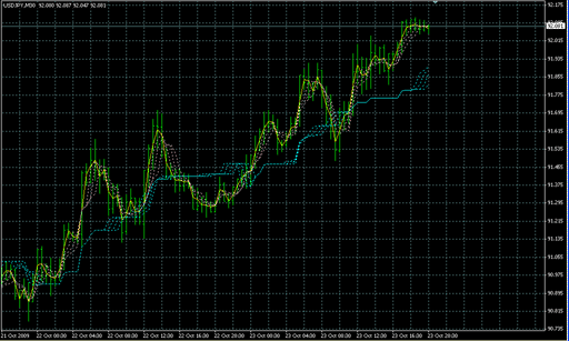 Ichimoku+GuppyAlligator2.mq4 image