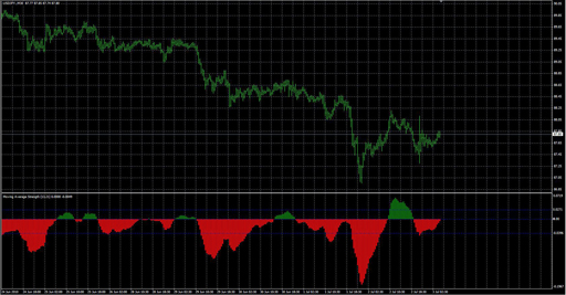 Indicator_Strength image