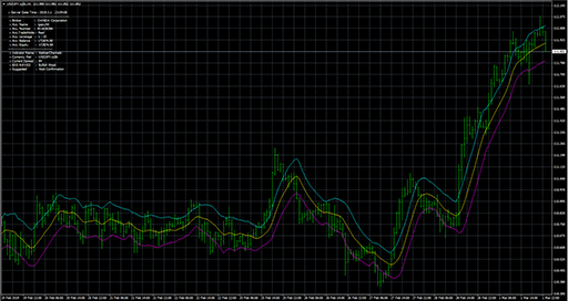 KeltnerChannels image