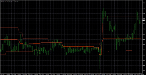 LOCKijunSenChannel image