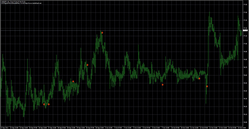 LOCSignal-MACDDoublePike image