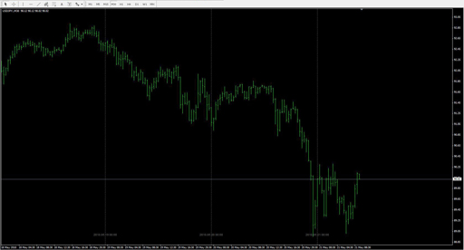 LocalTimeLine.mq4 image