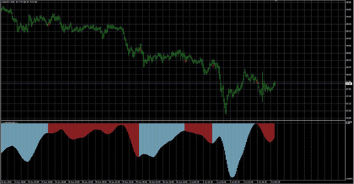 MACD_Signals_en image