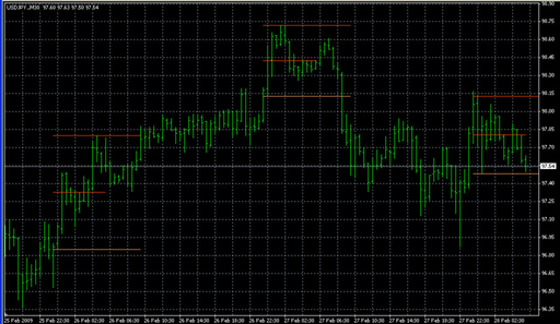 MF_BreakDown_Flat_0-1010.mq4 image