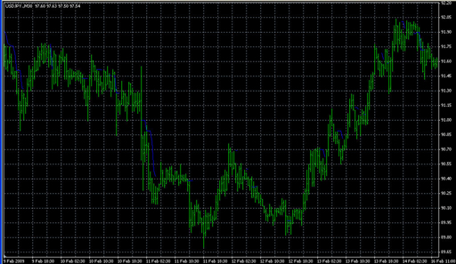 MTFPI-sub1.mq4 image