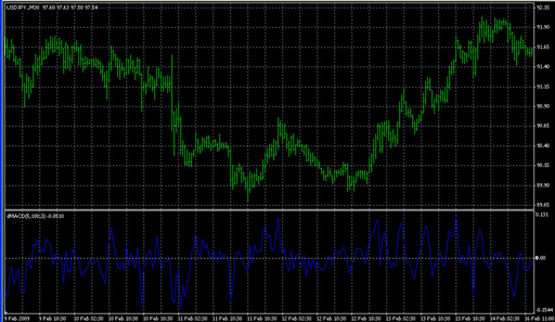 MTFPI-sub2.mq4 image
