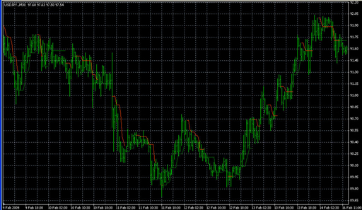 MTFPI-sub3.mq4 image