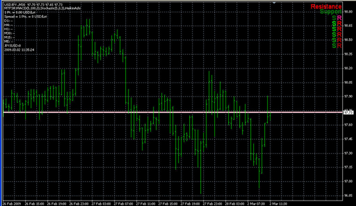 MTFSR-Kurl.mq4 image