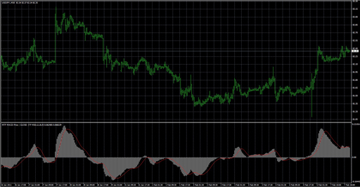 MTF_MACD image