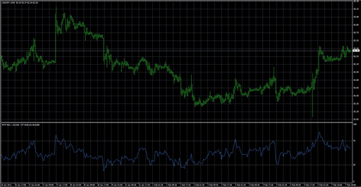 MTF_Relative_Strength_Index image
