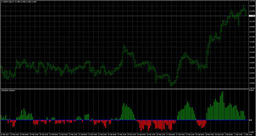 Momentum_Histo image
