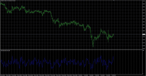 Multi.Period.RSI image