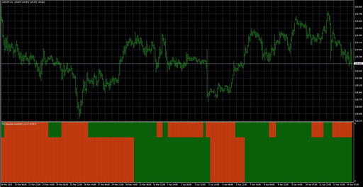 OS_Gaussian_trend image