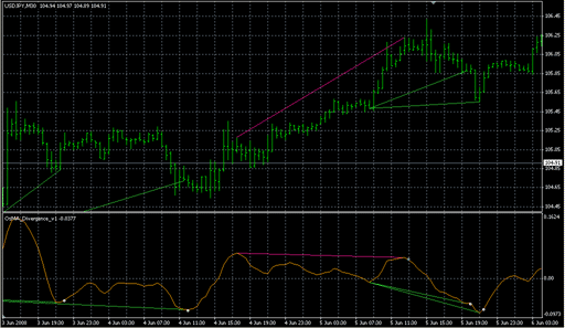 OsMA_Divergence_v1.mq4 image
