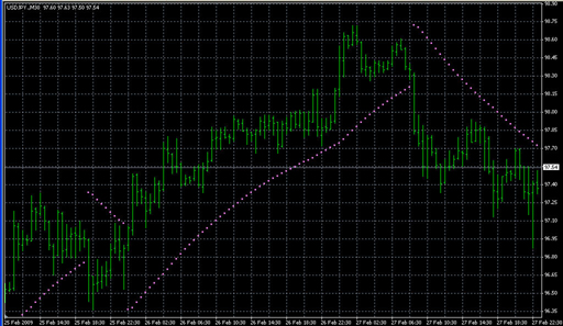 Parabolic_standart2.mq4 image