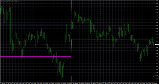Pivots_Weekly_SR_AIMEfx image