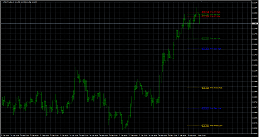 PreviousCandleHiLo image