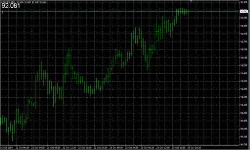 PriceCounter.mq4 image