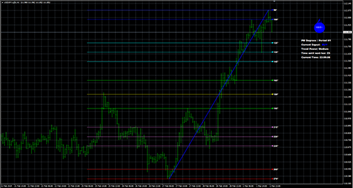 PriceMovementDegrees image