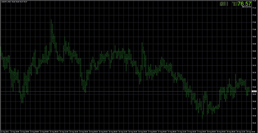 Price_DJIA_NK_NQ_Time_v2 image