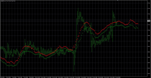 RDI_ForexForecast image