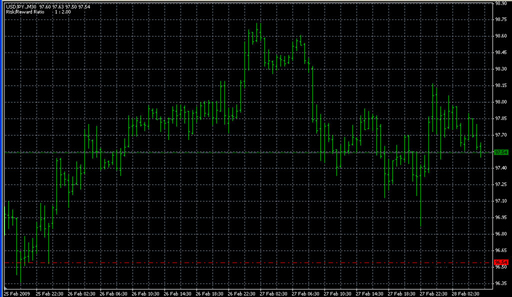 RiskReward_Ratio_v0.1.mq4 image
